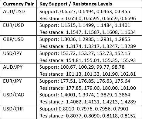 【XM Market Analysis】--Weekly Forex Forecast – USD/JPY, S&P 500 Index, NASDAQ 100 Index, KOSPI xmmaker.composite Index, Nikkei 225 Index(图3)