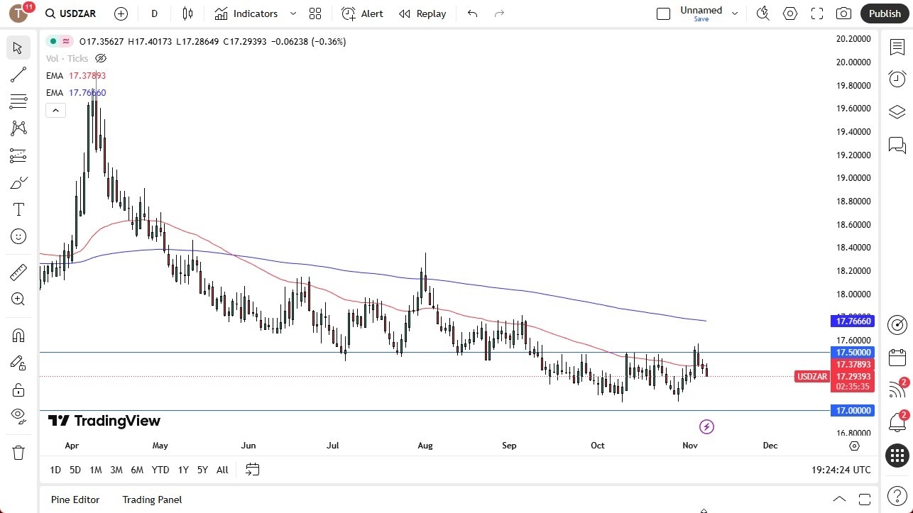 【XM Market Review】--USD/ZAR Forecast: Selling Against Rand(图1)