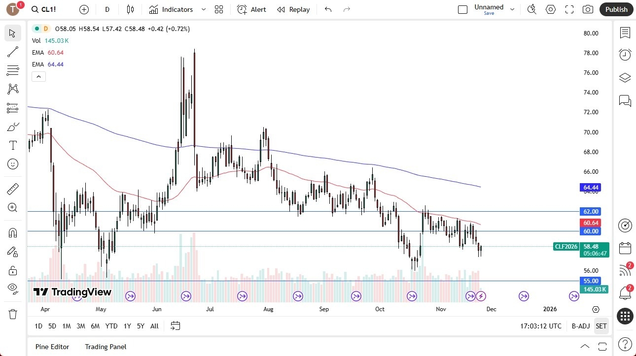 【XM Market Review】--Crude Oil Forecast: Trying to Bounce(图1)