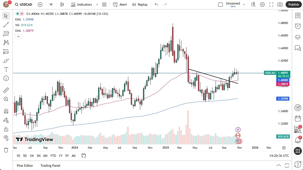 【XM Decision Analysis】--Pairs in Focus - USD/CAD, EUR/GBP, NASDAQ 100, Gold, Natural Gas, EUR/USD, Crude Oil, USD/JPY(图1)