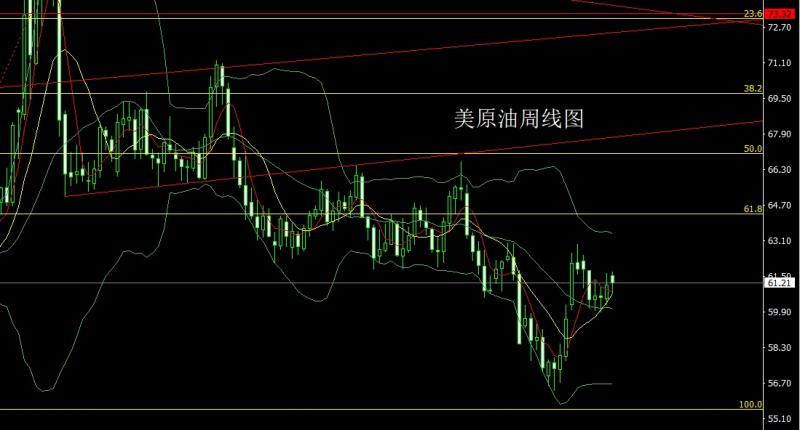 【XM Group】：日线双锤延压力，金银依旧短空(图4)