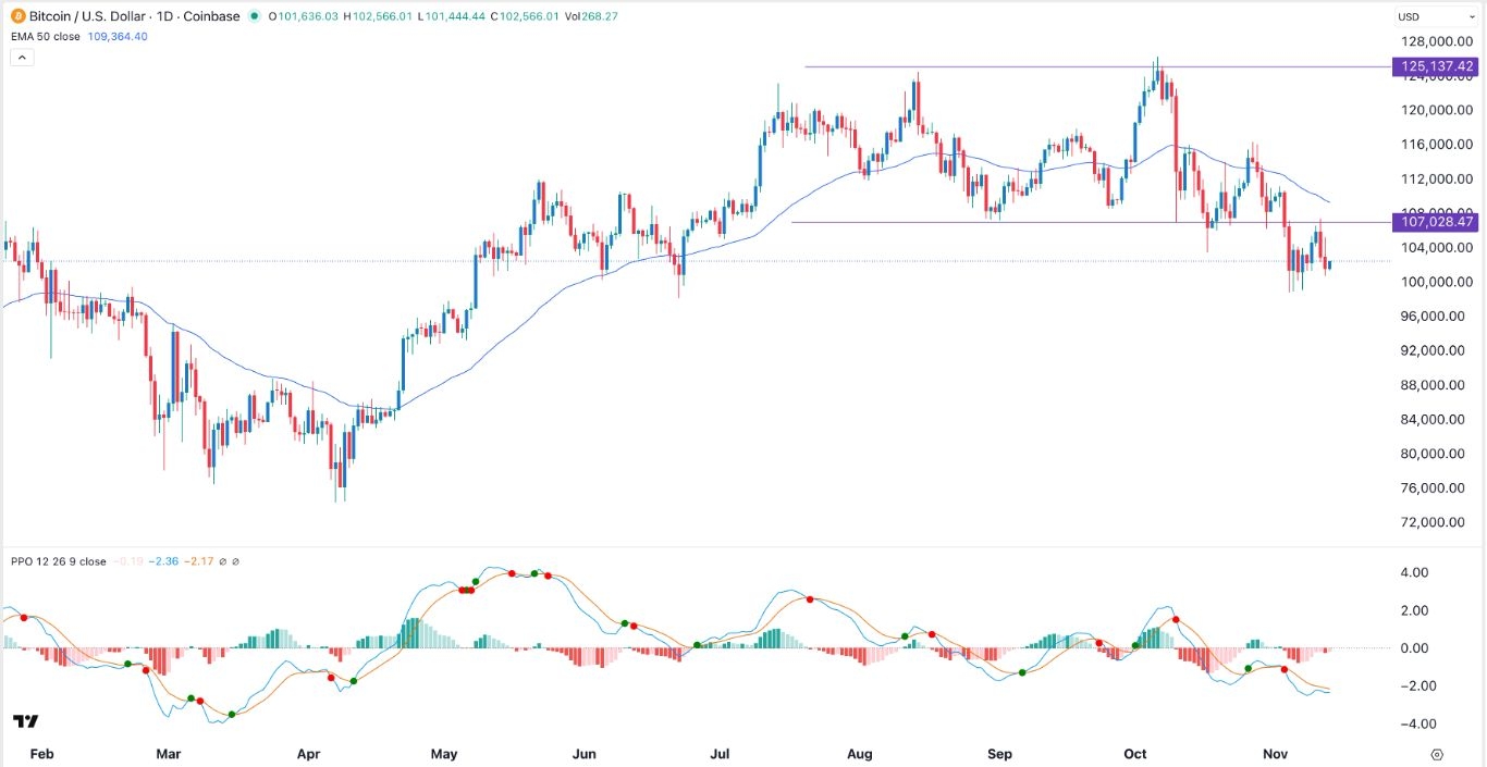 【XM Forex】--BTC/USD Forex Signal: Bitcoin Price is at Risk of Further Downside(图1) 【XM Forex】--BTC/USD Forex Signal: Bitcoin Price is at Risk of Further Downside(图1)