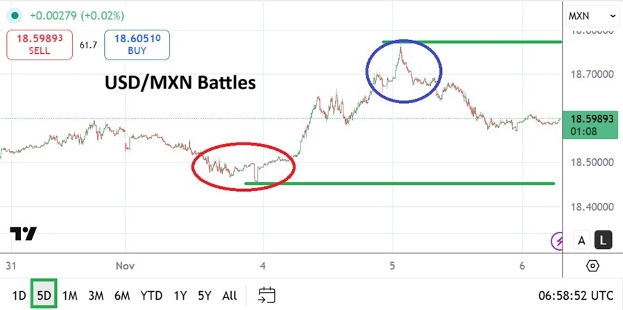 【XM Market Review】--USD/MXN Analysis: Market Correlation as Trading Range Remains Battle(图1)