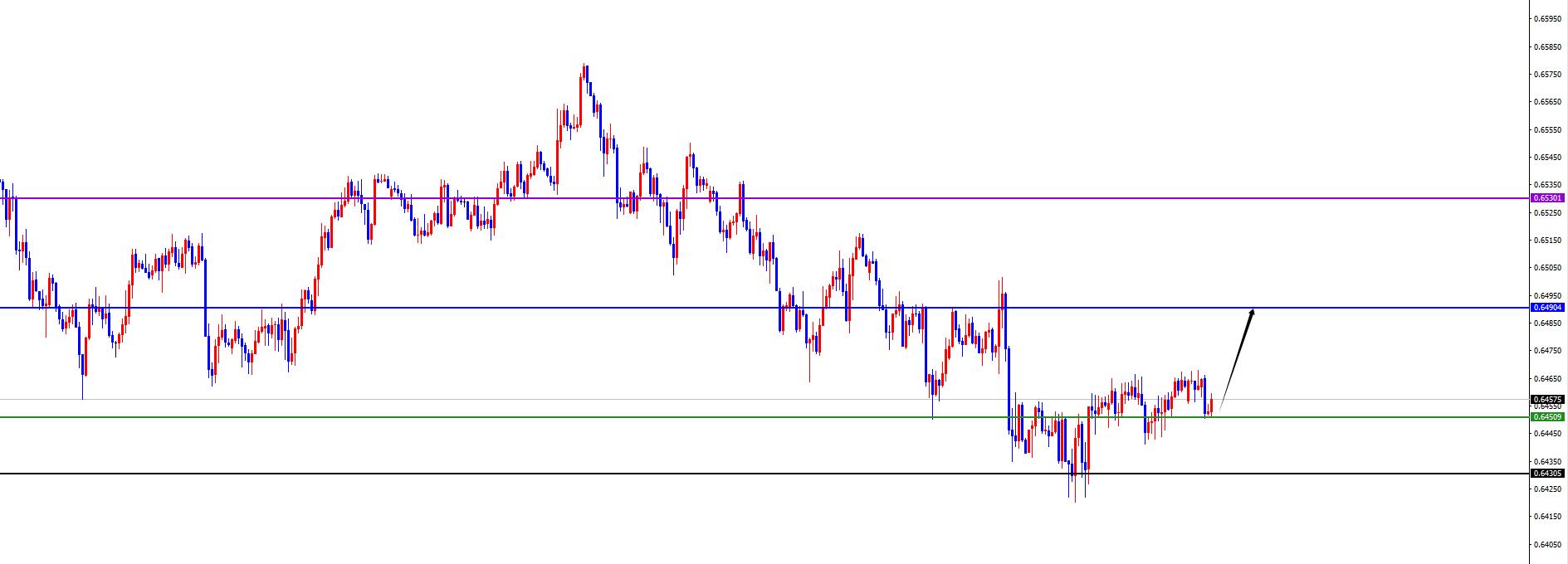 【XM外汇决策分析】:美系震荡偏承压,非美震荡偏多(图7) 【XM外汇决策分析】:美系震荡偏承压,非美震荡偏多(图7)