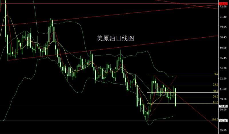 【XM官网】:日线连阳破压力,金银回踩依旧多(图4) 【XM官网】:日线连阳破压力,金银回踩依旧多(图4)