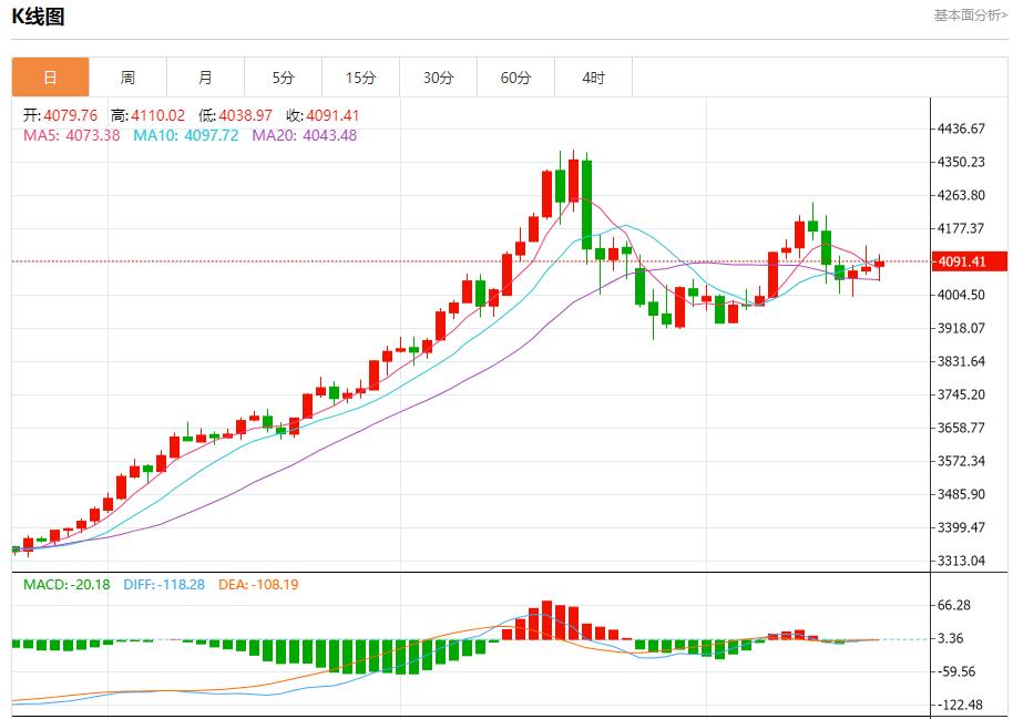 【XM官网】:今日晚间黄金行情分析(图1) 【XM官网】:今日晚间黄金行情分析(图1)