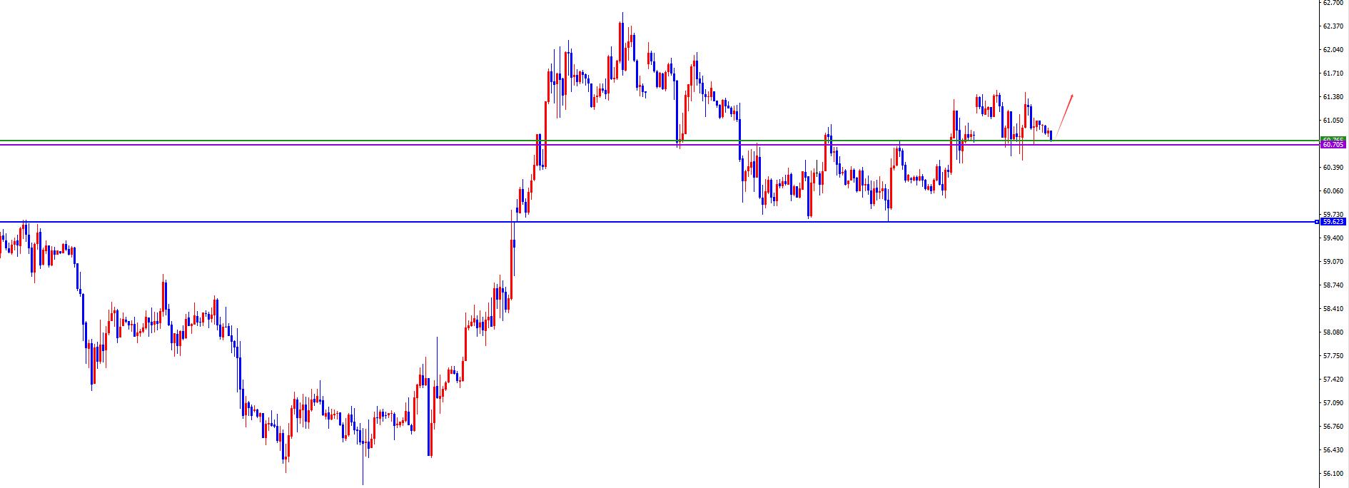 【XM Group】：黄金不破昨底震荡偏多，原油不出反转信号维持多(图2)