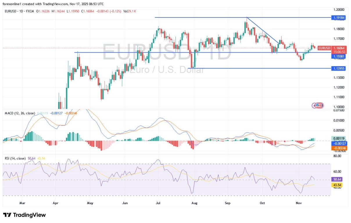 【XM Group】--EUR/USD Analysis: Fate of US Interest Rates(图1) 【XM Group】--EUR/USD Analysis: Fate of US Interest Rates(图1)