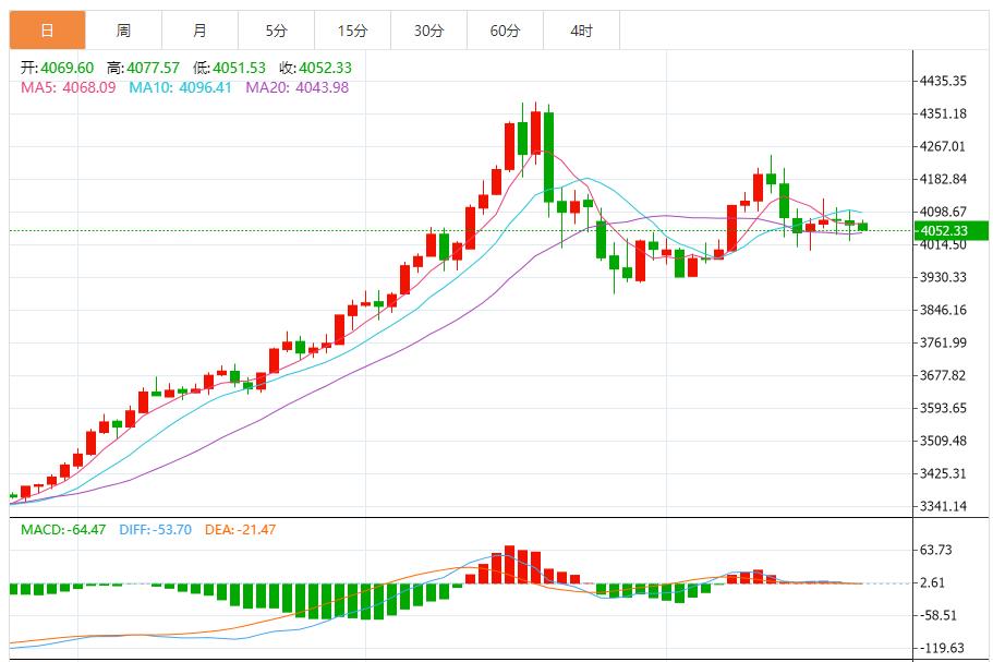 【XM外汇市场分析】:震荡筑底信号显现,突破需待关键支撑确认(图1) 【XM外汇市场分析】:震荡筑底信号显现,突破需待关键支撑确认(图1)