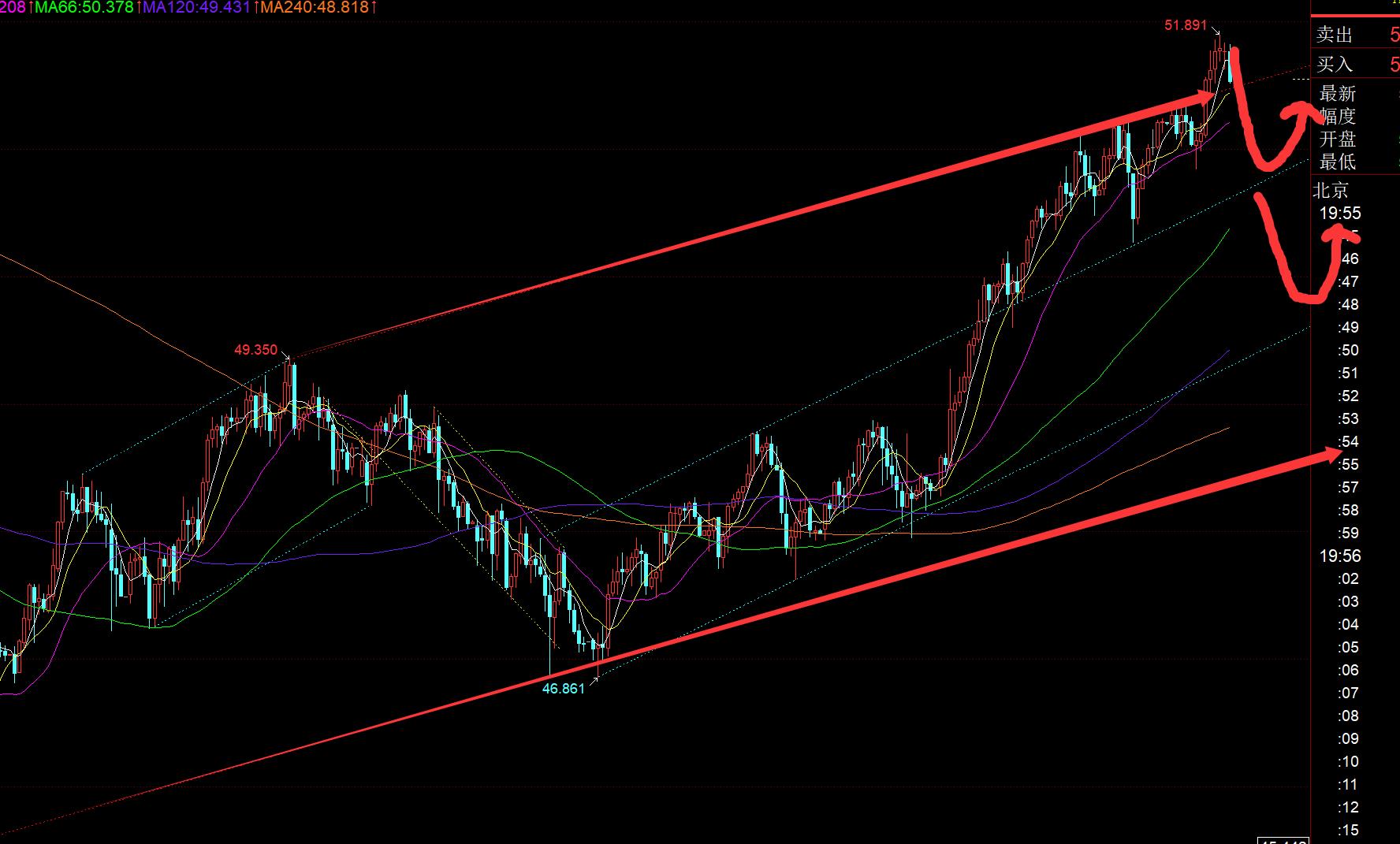 【XM Group】：黄金还未修正完全，仍有下破4100的风险(图2)