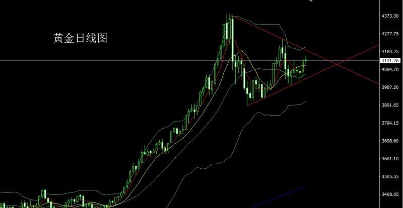 【XM外汇市场分析】:多空交织十字星,金银盘整延低多(图1) 【XM外汇市场分析】:多空交织十字星,金银盘整延低多(图1)