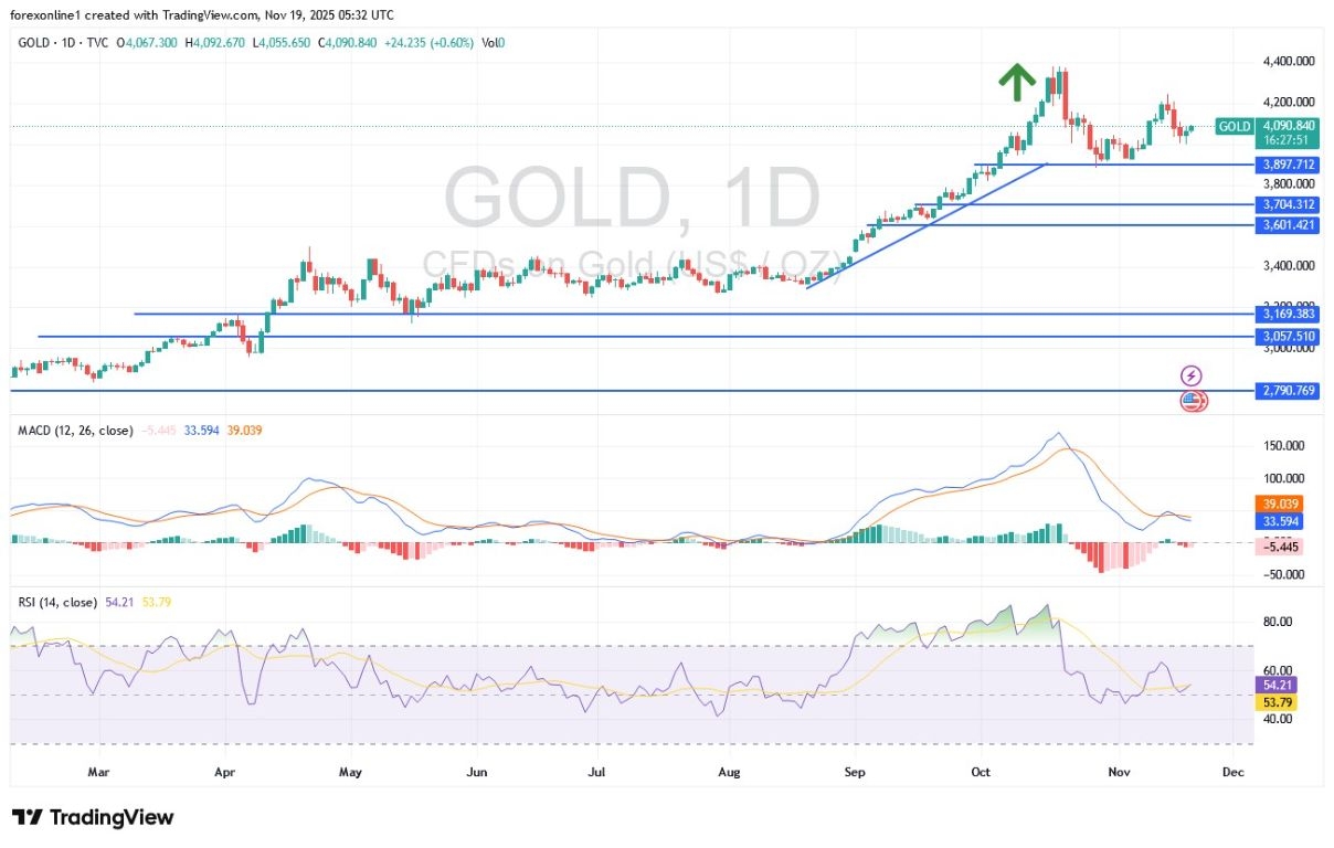 【XM Forex】--Gold Analysis: Signaling a New Bullish Shift Ahead of a Key Event(图1)