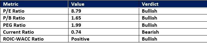 【XM Forex】--Verizon xmmaker.communications (VZ) Stock Signal: A Collect Dividend Call?(图1)
