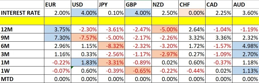 【XM Market Analysis】--Weekly Forex Forecast – USD/JPY, S&P 500 Index, NASDAQ 100 Index, KOSPI xmmaker.composite Index, Nikkei 225 Index(图1)
